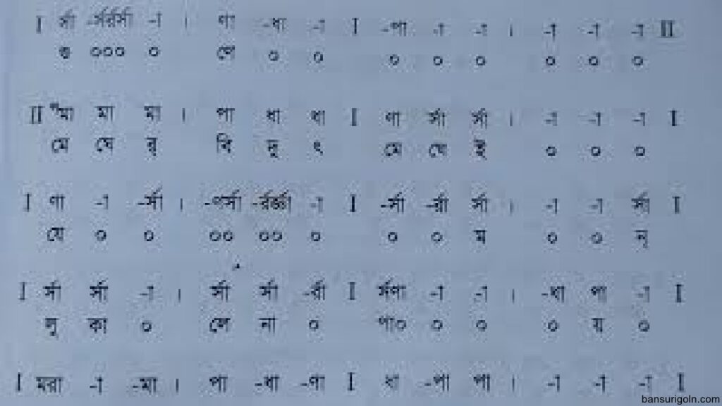স্বরলিপি পদ্ধতি